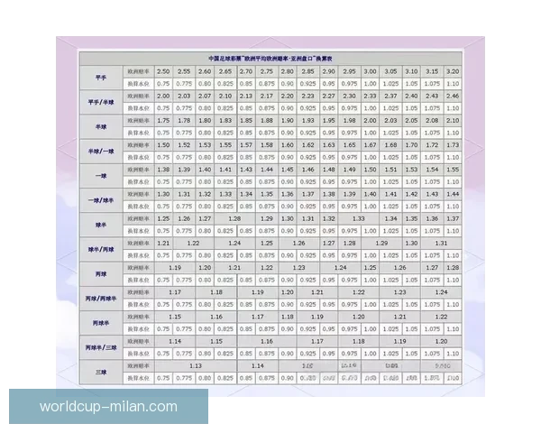 世界杯赛事全解析：精准盘口预测与赛果竞猜攻略